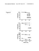 COMPLEMENT FACTOR H-BASED ASSAYS FOR SERUM BACTERICIDAL ACTIVITY AGAINST NEISSERIA MENINGITIDIS diagram and image