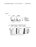 COMPLEMENT FACTOR H-BASED ASSAYS FOR SERUM BACTERICIDAL ACTIVITY AGAINST NEISSERIA MENINGITIDIS diagram and image