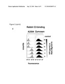 COMPLEMENT FACTOR H-BASED ASSAYS FOR SERUM BACTERICIDAL ACTIVITY AGAINST NEISSERIA MENINGITIDIS diagram and image