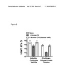 COMPLEMENT FACTOR H-BASED ASSAYS FOR SERUM BACTERICIDAL ACTIVITY AGAINST NEISSERIA MENINGITIDIS diagram and image