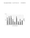 IMMUNOASSAY INVOLVING MUTANT ANTIGENS TO REDUCE UNSPECIFIC BINDING diagram and image