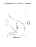 KINASE AND PHOSPHATASE ASSAYS diagram and image