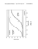 KINASE AND PHOSPHATASE ASSAYS diagram and image