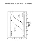 KINASE AND PHOSPHATASE ASSAYS diagram and image