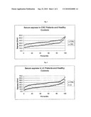 SEPRASE AS A MARKER FOR CANCER diagram and image