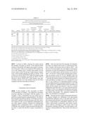 Method For Producing Glucosamine By Culturing Microorganism With Low-Cost Medium diagram and image