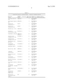 SEQUESTRATION OF FORMALDEHYDE TO STABILIZE NITRILASE SPECIFIC ACTIVITY WHEN CONVERTING GLYCOLONITRILE TO GLYCOLIC ACID diagram and image