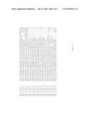 SEQUESTRATION OF FORMALDEHYDE TO STABILIZE NITRILASE SPECIFIC ACTIVITY WHEN CONVERTING GLYCOLONITRILE TO GLYCOLIC ACID diagram and image