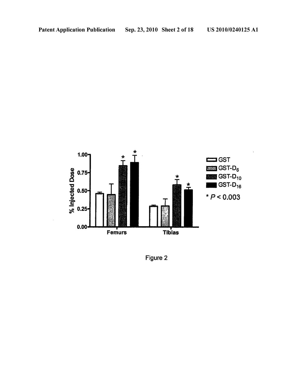 BONE DELIVERY CONJUGATES AND METHOD OF USING SAME TO TARGET PROTEINS TO BONE - diagram, schematic, and image 03