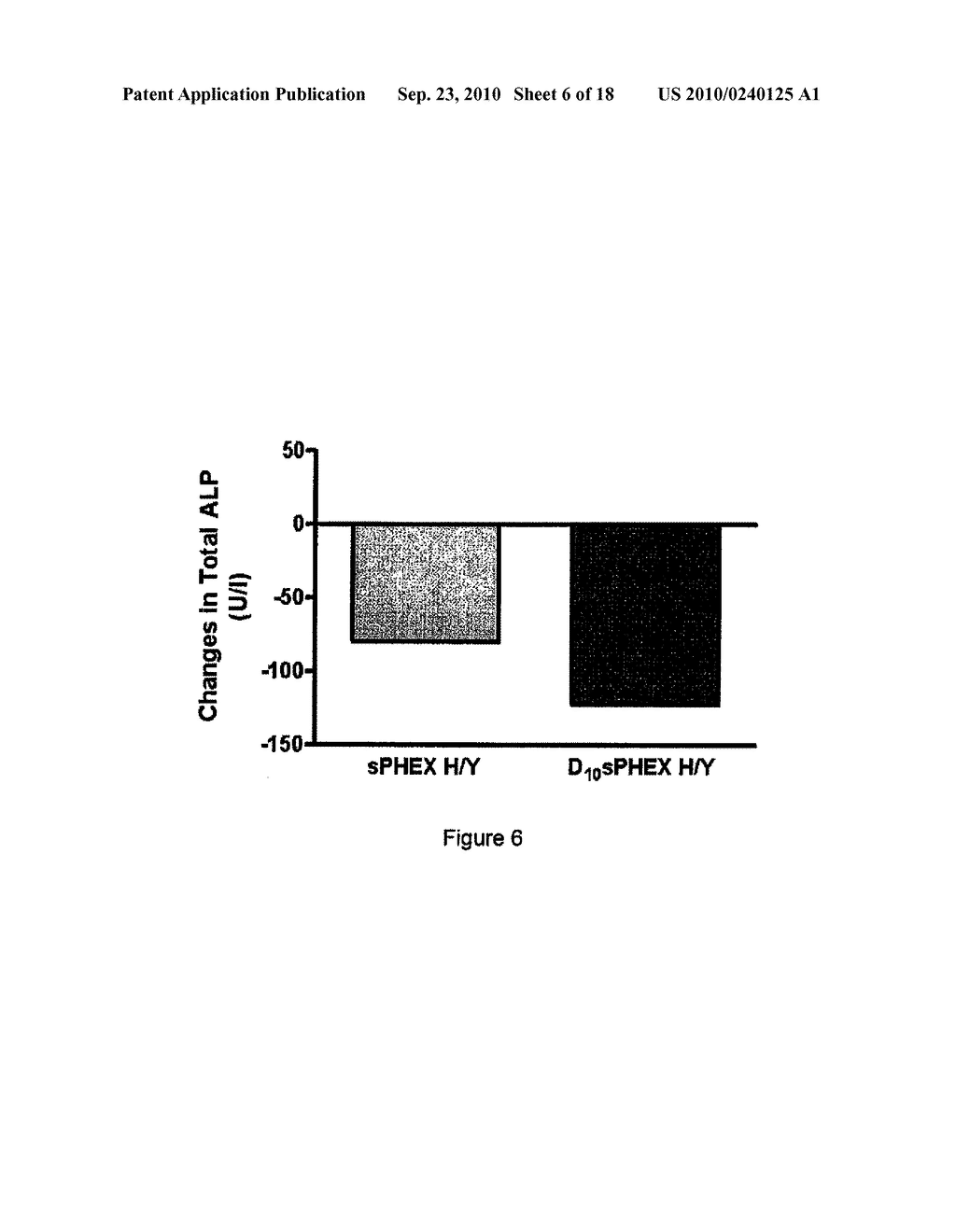 BONE DELIVERY CONJUGATES AND METHOD OF USING SAME TO TARGET PROTEINS TO BONE - diagram, schematic, and image 07