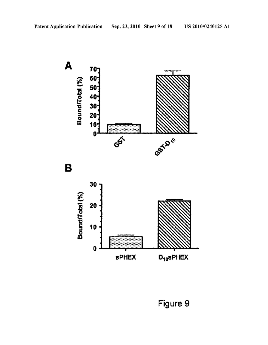 BONE DELIVERY CONJUGATES AND METHOD OF USING SAME TO TARGET PROTEINS TO BONE - diagram, schematic, and image 10