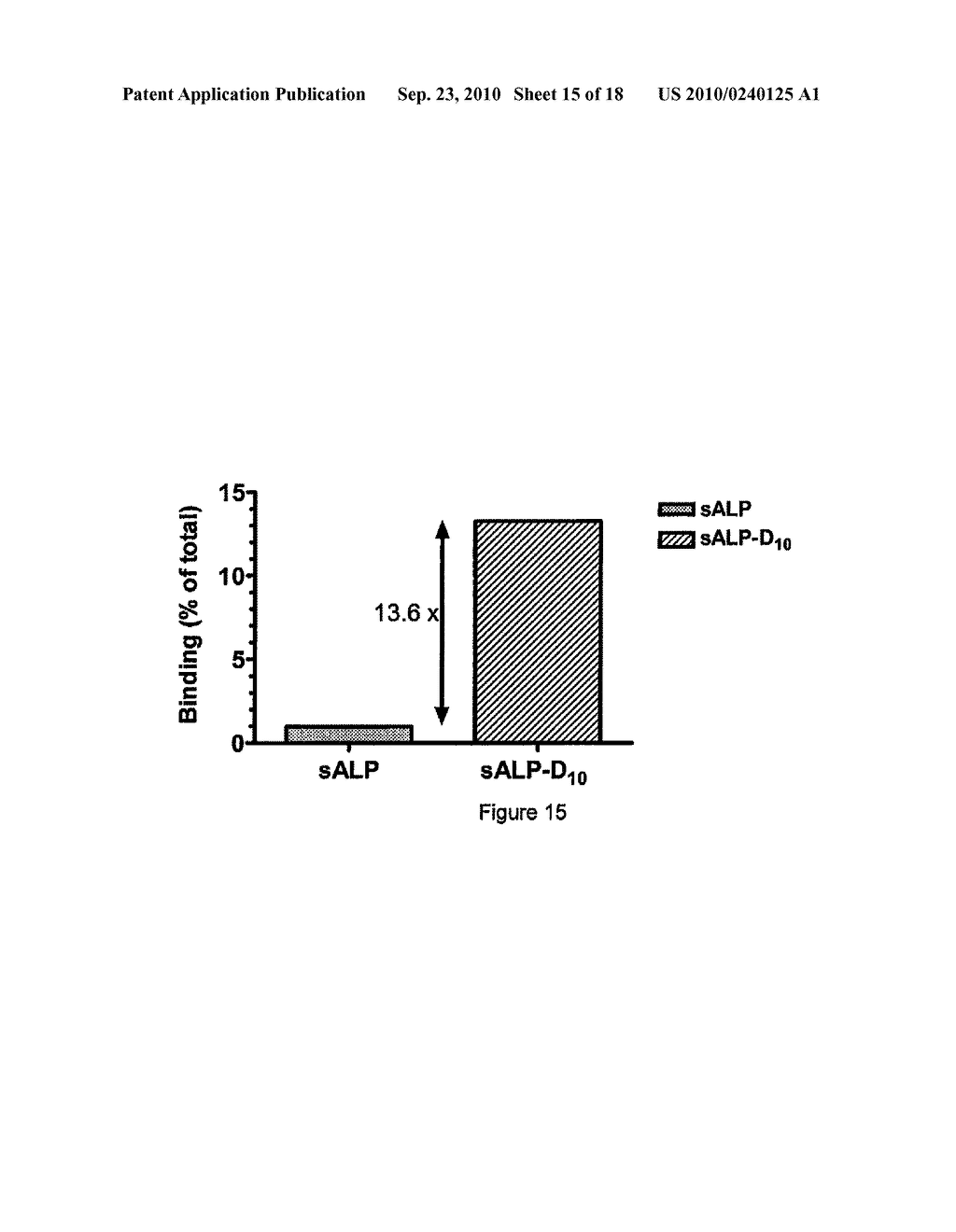 BONE DELIVERY CONJUGATES AND METHOD OF USING SAME TO TARGET PROTEINS TO BONE - diagram, schematic, and image 16