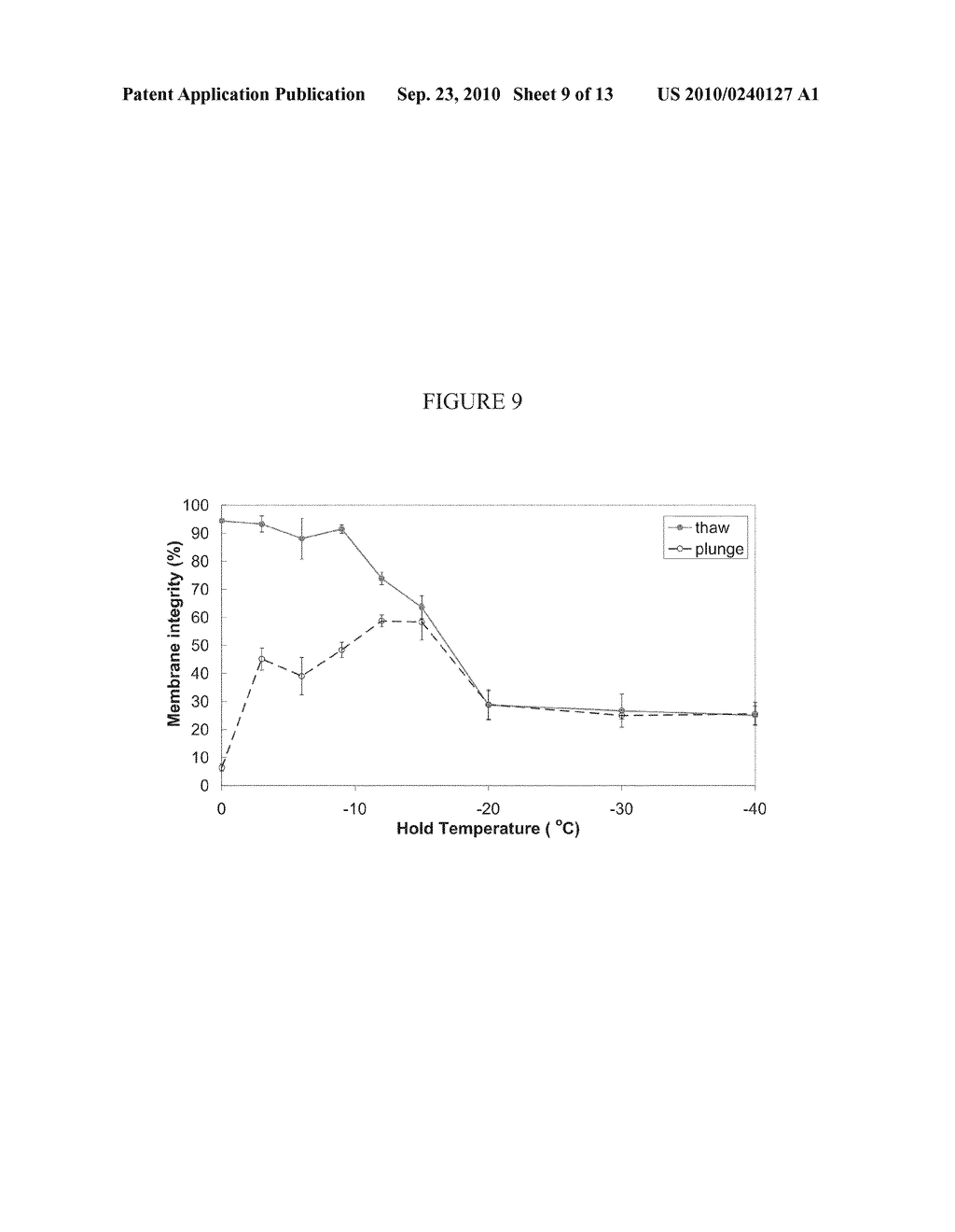 Method of cryopreserving cells - diagram, schematic, and image 10