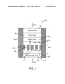 Current-Confined Effect of Magnetic Nano-Current-Channel (NCC) for Magnetic Random Access Memory (MRAM) diagram and image