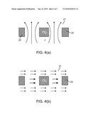 Current-Confined Effect of Magnetic Nano-Current-Channel (NCC) for Magnetic Random Access Memory (MRAM) diagram and image