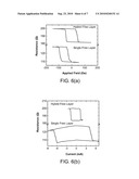 Current-Confined Effect of Magnetic Nano-Current-Channel (NCC) for Magnetic Random Access Memory (MRAM) diagram and image