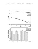 Scalable Light-Induced Metallic to Semiconducting Conversion of Carbon Nanotubes and Applications to Field-Effect Transistor Devices diagram and image