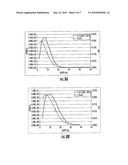 IMPLANTATION OF MULTIPLE SPECIES TO ADDRESS COPPER RELIABILITY diagram and image