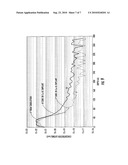 IMPLANTATION OF MULTIPLE SPECIES TO ADDRESS COPPER RELIABILITY diagram and image