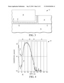 METHOD OF ANNEALING A DIELECTRIC LAYER diagram and image