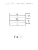 METHOD OF FORMING MULTI METAL LAYERS THIN FILM ON WAFER diagram and image