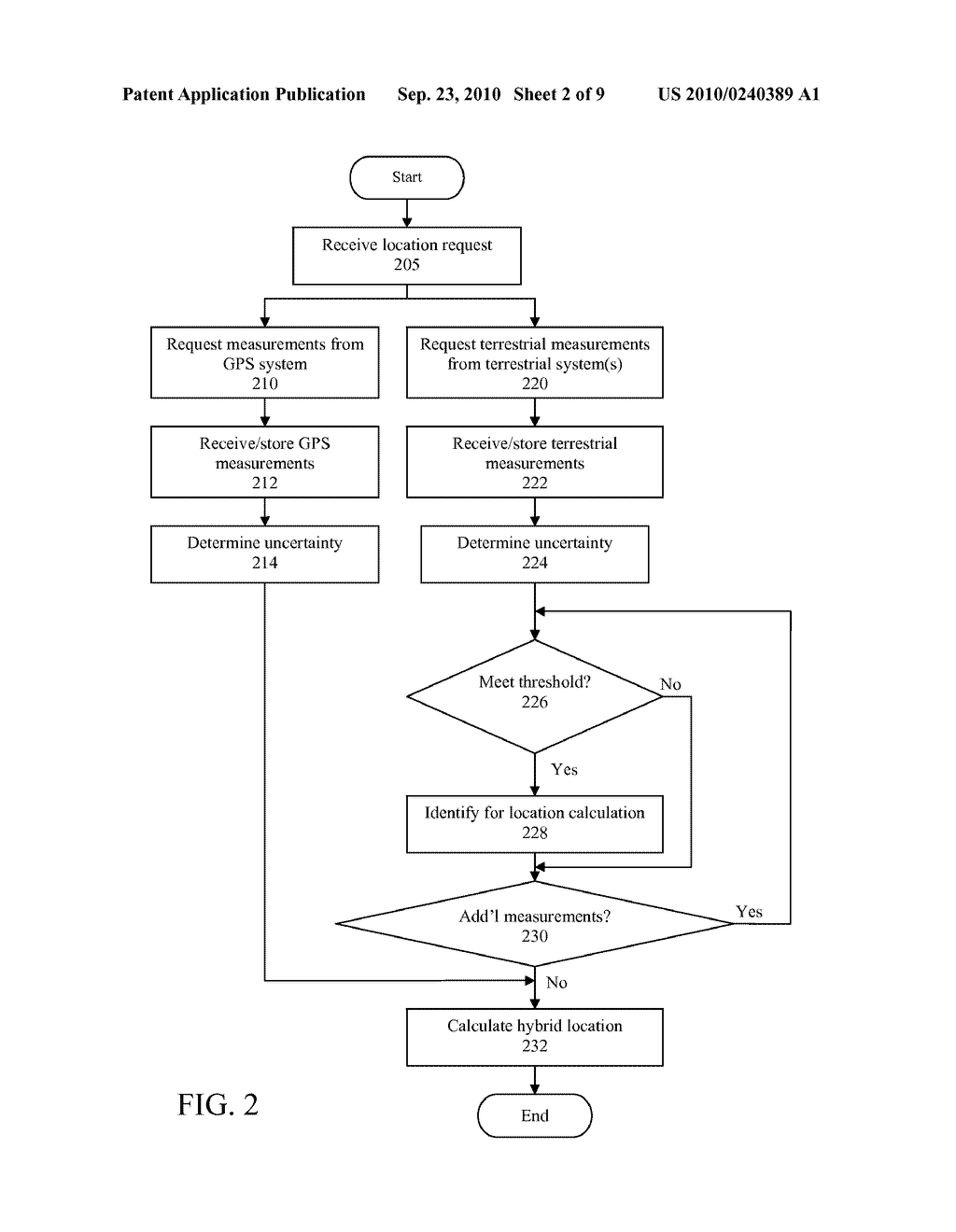 SYSTEM AND METHOD FOR LOCATING MOBILE DEVICE IN WIRELESS COMMUNICATION NETWORK - diagram, schematic, and image 03