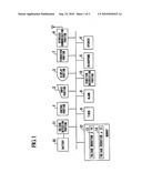 Mobile Terminal and Functional Operation Control Method of the Same diagram and image