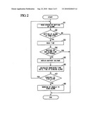 Mobile Terminal and Functional Operation Control Method of the Same diagram and image