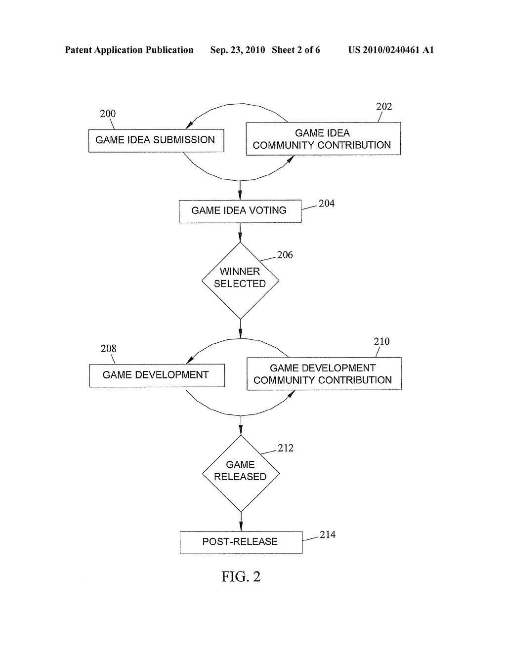 METHODS, SYSTEMS, AND COMPUTER READABLE MEDIA FOR ONLINE COMMUNITY-DRIVEN COMPUTER GAME DEVELOPMENT - diagram, schematic, and image 03