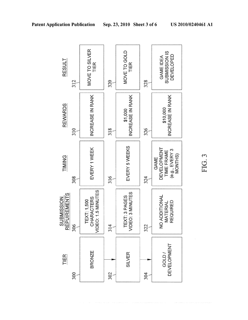 METHODS, SYSTEMS, AND COMPUTER READABLE MEDIA FOR ONLINE COMMUNITY-DRIVEN COMPUTER GAME DEVELOPMENT - diagram, schematic, and image 04