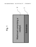 Zero Platinum Group Metal Catalysts diagram and image