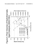 Zero Platinum Group Metal Catalysts diagram and image