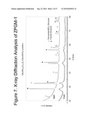 Zero Platinum Group Metal Catalysts diagram and image