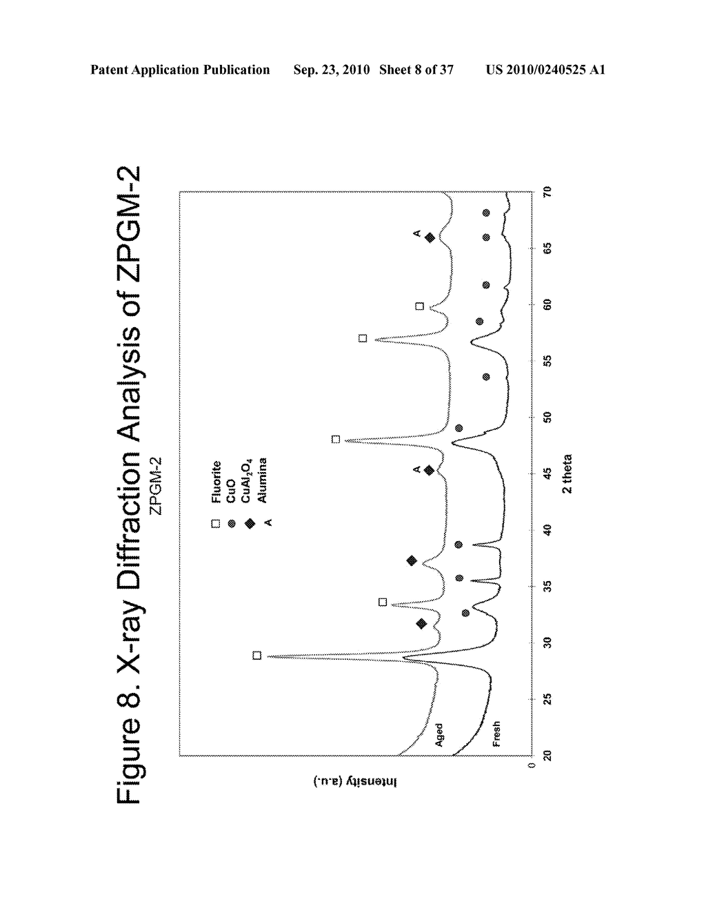 Zero Platinum Group Metal Catalysts - diagram, schematic, and image 09