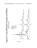 Zero Platinum Group Metal Catalysts diagram and image