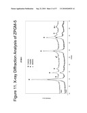 Zero Platinum Group Metal Catalysts diagram and image