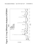 Zero Platinum Group Metal Catalysts diagram and image