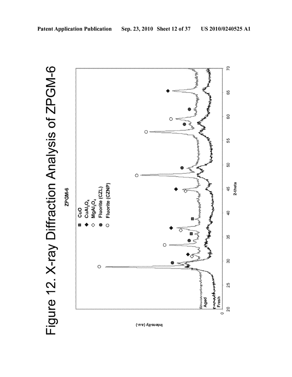 Zero Platinum Group Metal Catalysts - diagram, schematic, and image 13