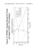 Zero Platinum Group Metal Catalysts diagram and image