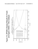 Zero Platinum Group Metal Catalysts diagram and image