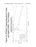 Zero Platinum Group Metal Catalysts diagram and image