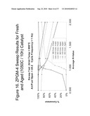 Zero Platinum Group Metal Catalysts diagram and image