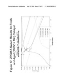 Zero Platinum Group Metal Catalysts diagram and image