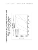 Zero Platinum Group Metal Catalysts diagram and image