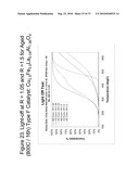 Zero Platinum Group Metal Catalysts diagram and image