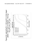 Zero Platinum Group Metal Catalysts diagram and image