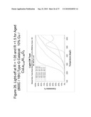 Zero Platinum Group Metal Catalysts diagram and image