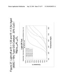 Zero Platinum Group Metal Catalysts diagram and image