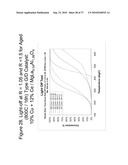 Zero Platinum Group Metal Catalysts diagram and image