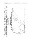 Zero Platinum Group Metal Catalysts diagram and image